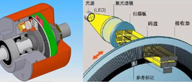 編碼器行業(yè)資訊、技術(shù)知識(shí)