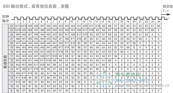 AC58-SSI-P光電絕對值通用編碼器(SSI輸出格式，高有效位在前，多圈) - 西安德伍拓自動化傳動系統(tǒng)有限公司