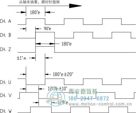 HC18空心軸光電增量電機(jī)反饋編碼器輸出波形 標(biāo)準(zhǔn)輸出(非省線式) - 西安德伍拓自動(dòng)化傳動(dòng)系統(tǒng)有限公司