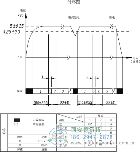 HC18空心軸光電增量電機(jī)反饋編碼器輸出波形省線式輸出時(shí)序圖 - 西安德伍拓自動(dòng)化傳動(dòng)系統(tǒng)有限公司