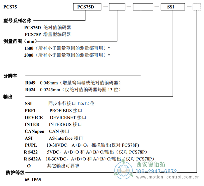 PCS75D/PCS75P拉線編碼器訂貨選型說明 - 西安德伍拓自動(dòng)化傳動(dòng)系統(tǒng)有限公司