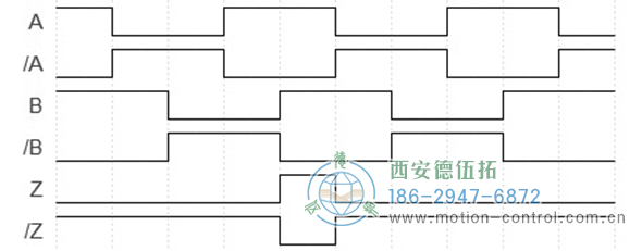 UCE增量防爆編碼器脈沖圖 - 西安德伍拓自動(dòng)化傳動(dòng)系統(tǒng)有限公司