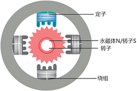 步進(jìn)電機(jī)需要配合編碼器使用嗎？ - 德國Hengstler(亨士樂)授權(quán)代理