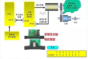 數(shù)控機(jī)床加工中心主軸定位故障維修案例分享。 - 德國(guó)Hengstler(亨士樂)授權(quán)代理