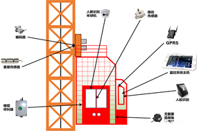 編碼器在塔吊、施工電梯、升降機(jī)等起重設(shè)備方面的應(yīng)用分析 - 德國(guó)Hengstler(亨士樂)授權(quán)代理