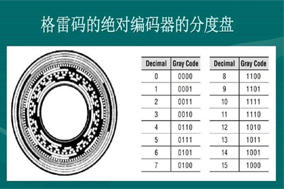 什么是格雷碼編碼器？ - 德國(guó)Hengstler(亨士樂)授權(quán)代理