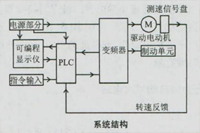 船用電機(jī)編碼器的應(yīng)用及控制原理 - 德國Hengstler(亨士樂)授權(quán)代理