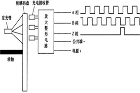 增量編碼器的原理就是這么簡(jiǎn)單 - 德國(guó)Hengstler(亨士樂(lè))授權(quán)代理