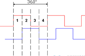 深入了解增量編碼器信號(hào)。 - 德國Hengstler(亨士樂)授權(quán)代理