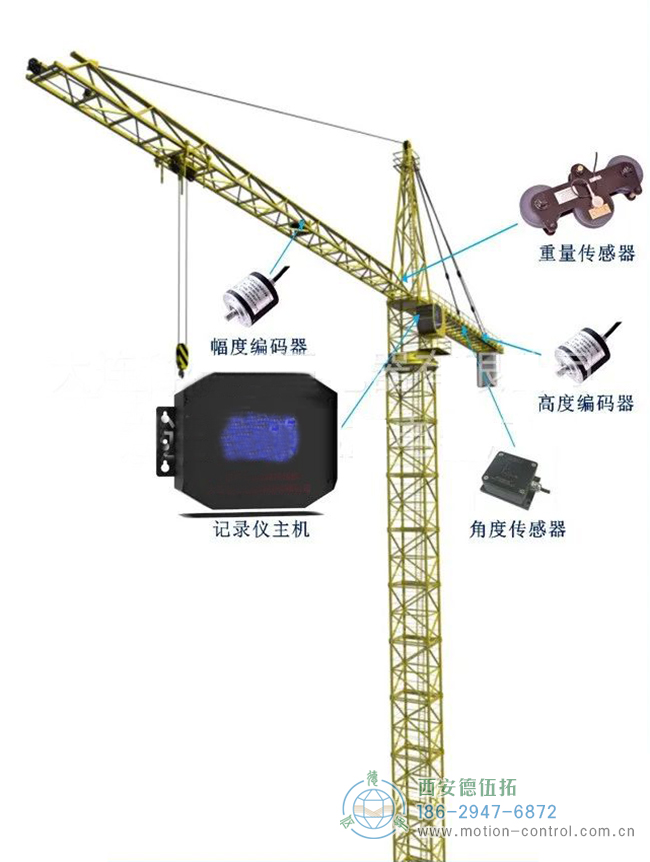 編碼器在塔吊、施工電梯、升降機(jī)等起重設(shè)備方面的應(yīng)用分析