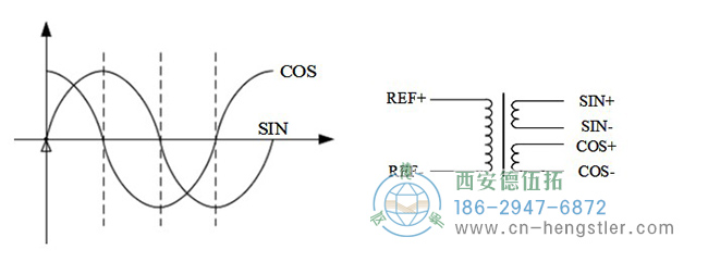 旋轉(zhuǎn)變壓器