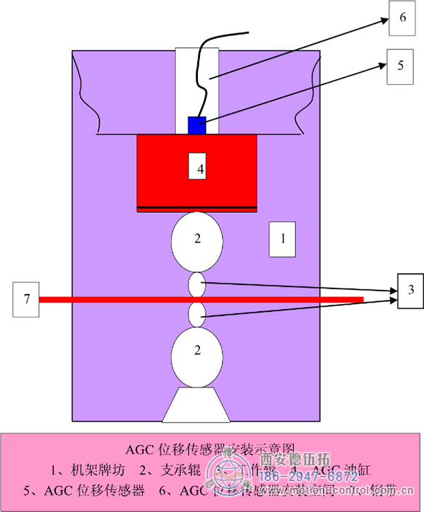 拉線位移傳感器在軋鋼控制系統(tǒng)中的應(yīng)用。