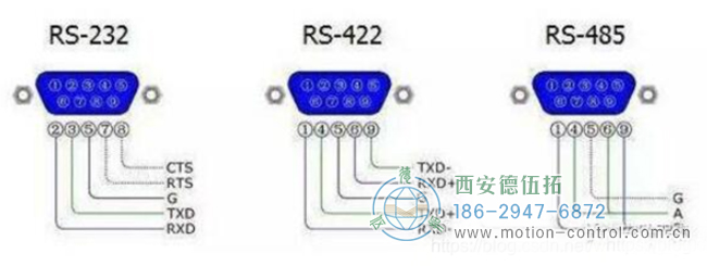 編碼器輸出方式中的RS422是什么意思？