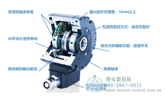 為什么要超載編碼器呢？重載編碼器有什么優(yōu)點？