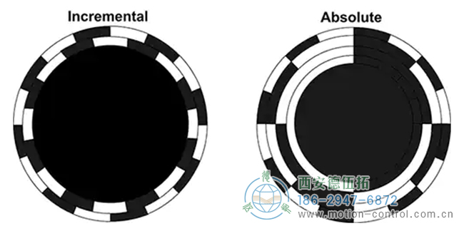 如何使用旋轉(zhuǎn)編碼器將機械旋轉(zhuǎn)快速轉(zhuǎn)換為數(shù)字信號