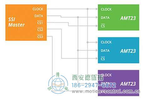 圖3：此SSI變體需要更少的導線，但支持剪輯選擇