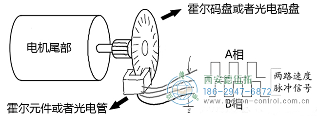 編碼器的原理是什么以及怎么運用呢？