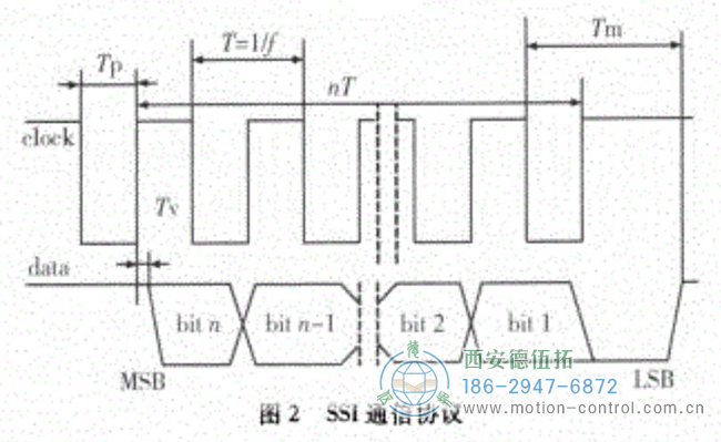 什么是SSI協(xié)議？