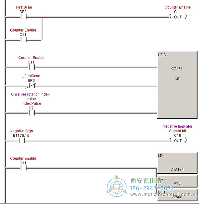 怎么用光電編碼器測量角度？