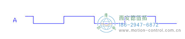 深入了解增量編碼器信號。