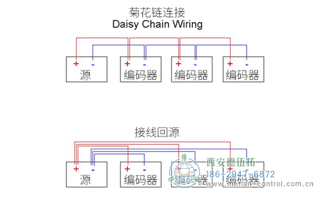 旋轉(zhuǎn)編碼器布線圖，顯示將三個(gè)編碼器布線到電源的首選方法